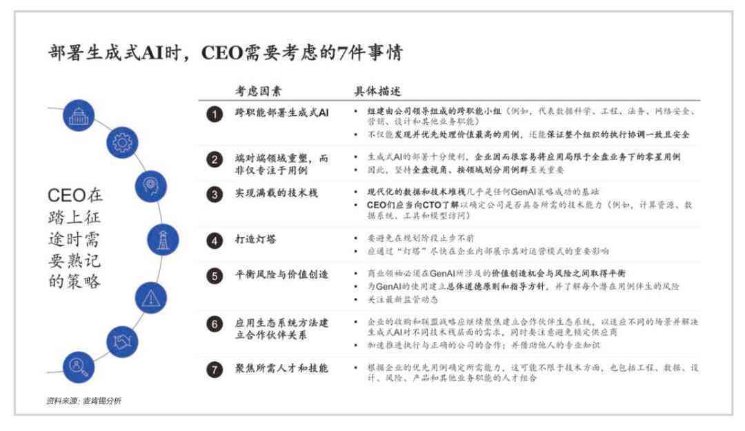 生成式AI应用参考框架是什么：含义、构成与特点解析