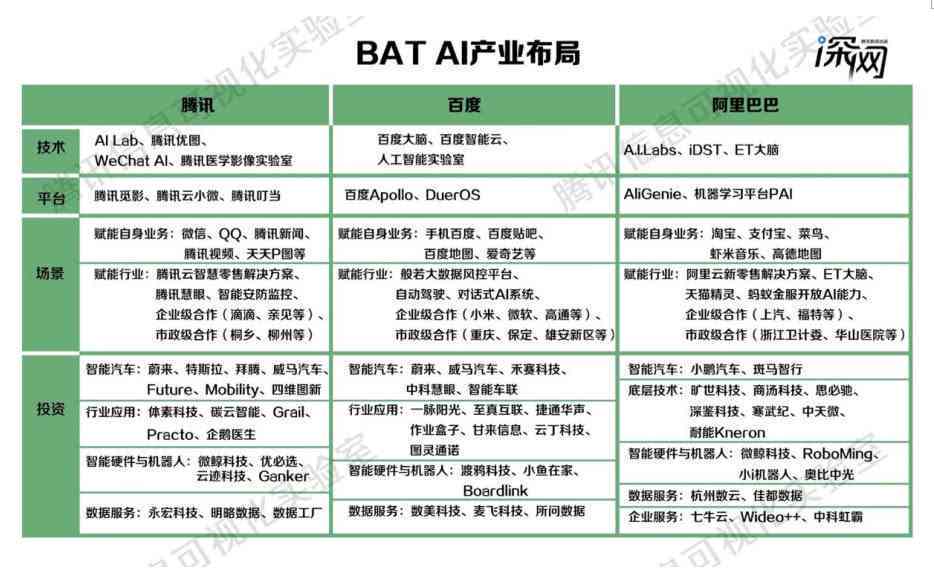 腾讯生成式人工智能应用开发工具与参考框架详解：哪些模型框架可供借鉴