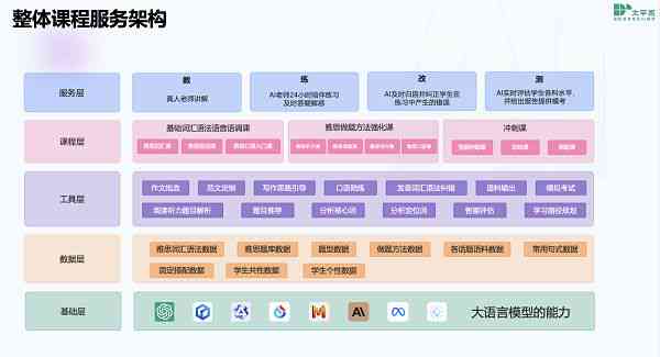 生成式ai应用参考框架