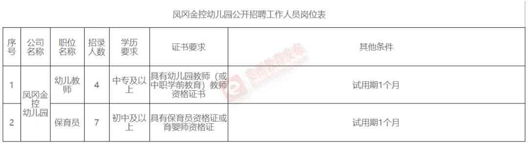 州培训学校名单排名、技校一览、招聘及转让信息汇总