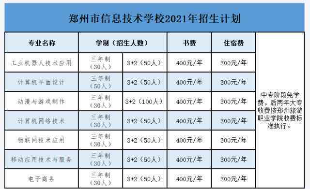 州培训学校名单排名、技校一览、招聘及转让信息汇总