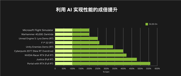 ai生成质量和显卡关系大吗：苹果版显卡影响探究