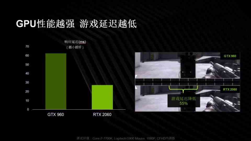 探讨显卡性能要求与AI生成质量的关系