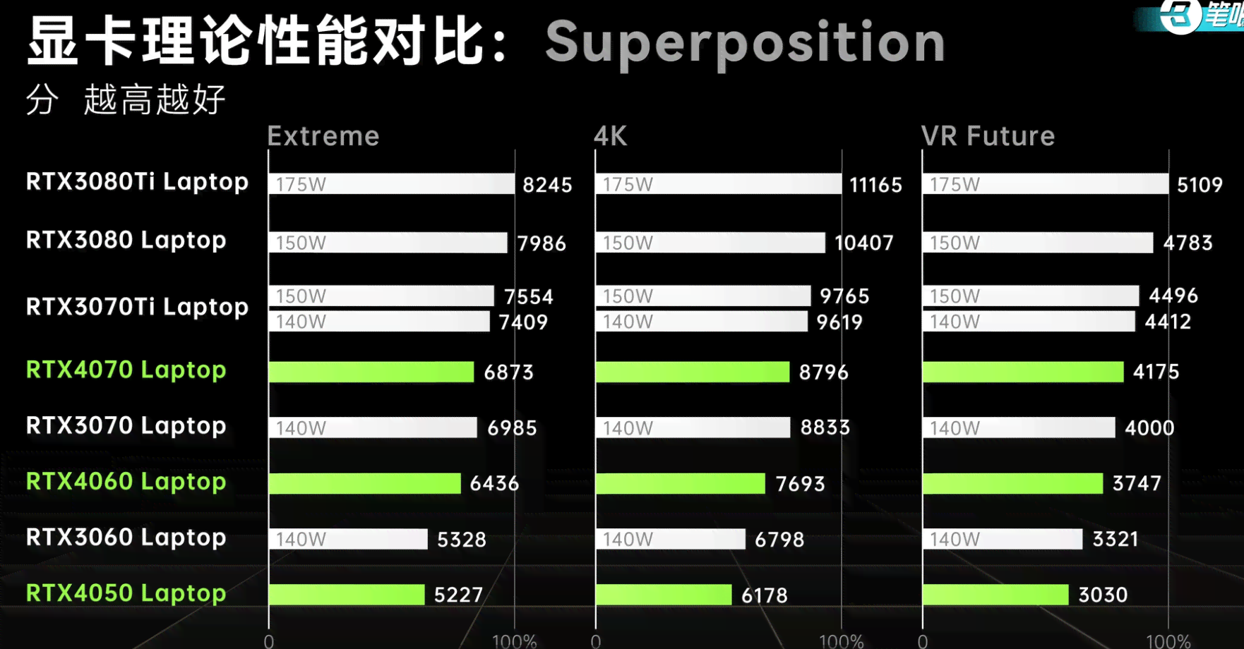 探讨显卡性能要求与AI生成质量的关系