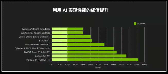 探讨显卡性能要求与AI生成质量的关系