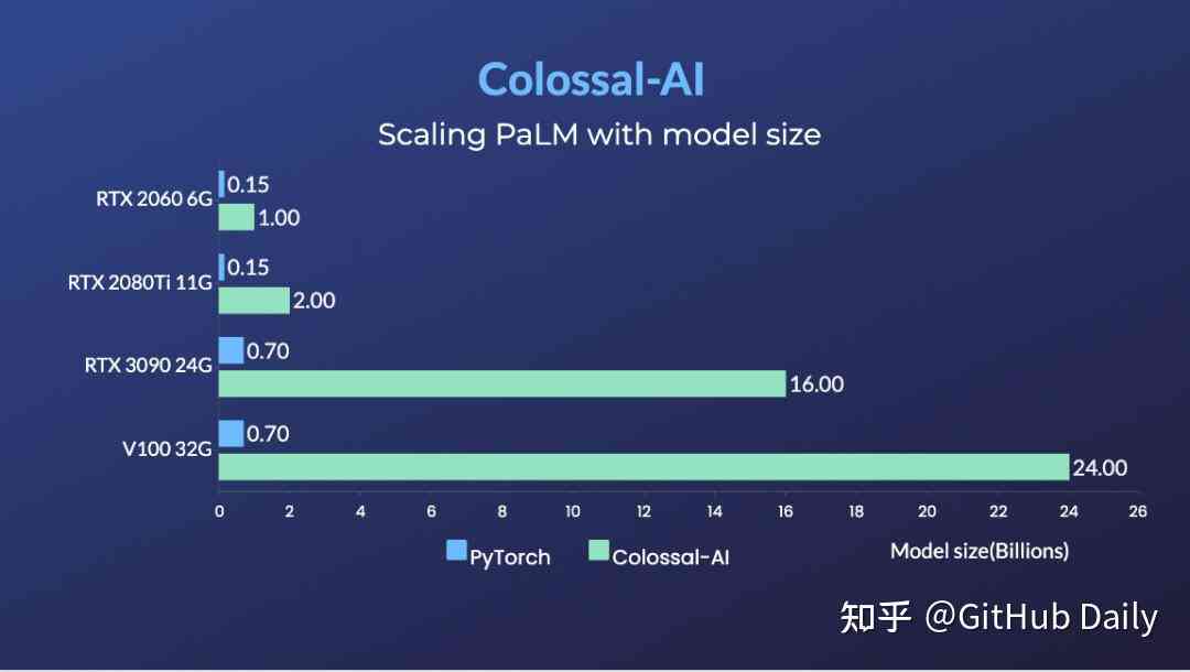 ai生成质量和显卡关系