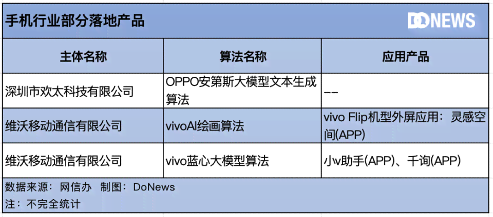 ai生成物是否可以被认定为作品：类型、标准及认定探讨-ai形成生成器工具怎么用