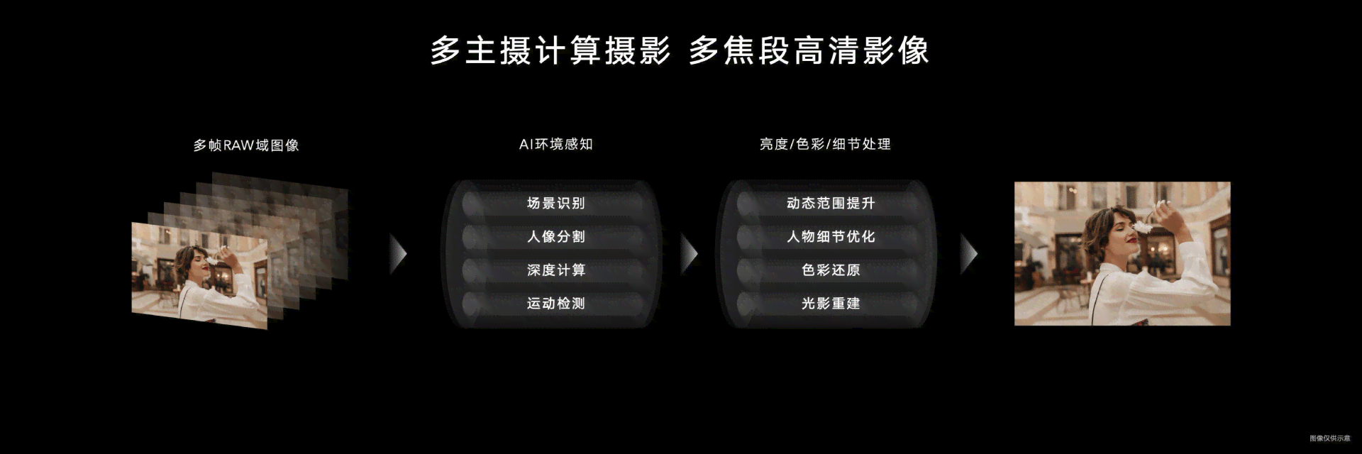 AI智能相框设计：一键打造个性化定制相框，涵多种风格与尺寸