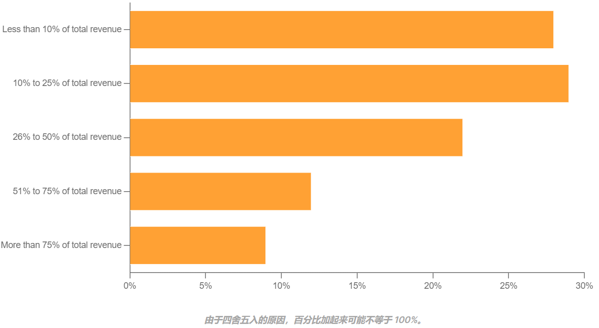 探索AI生成报告：全方位盘点免费在线工具与平台，满足你的学术写作需求