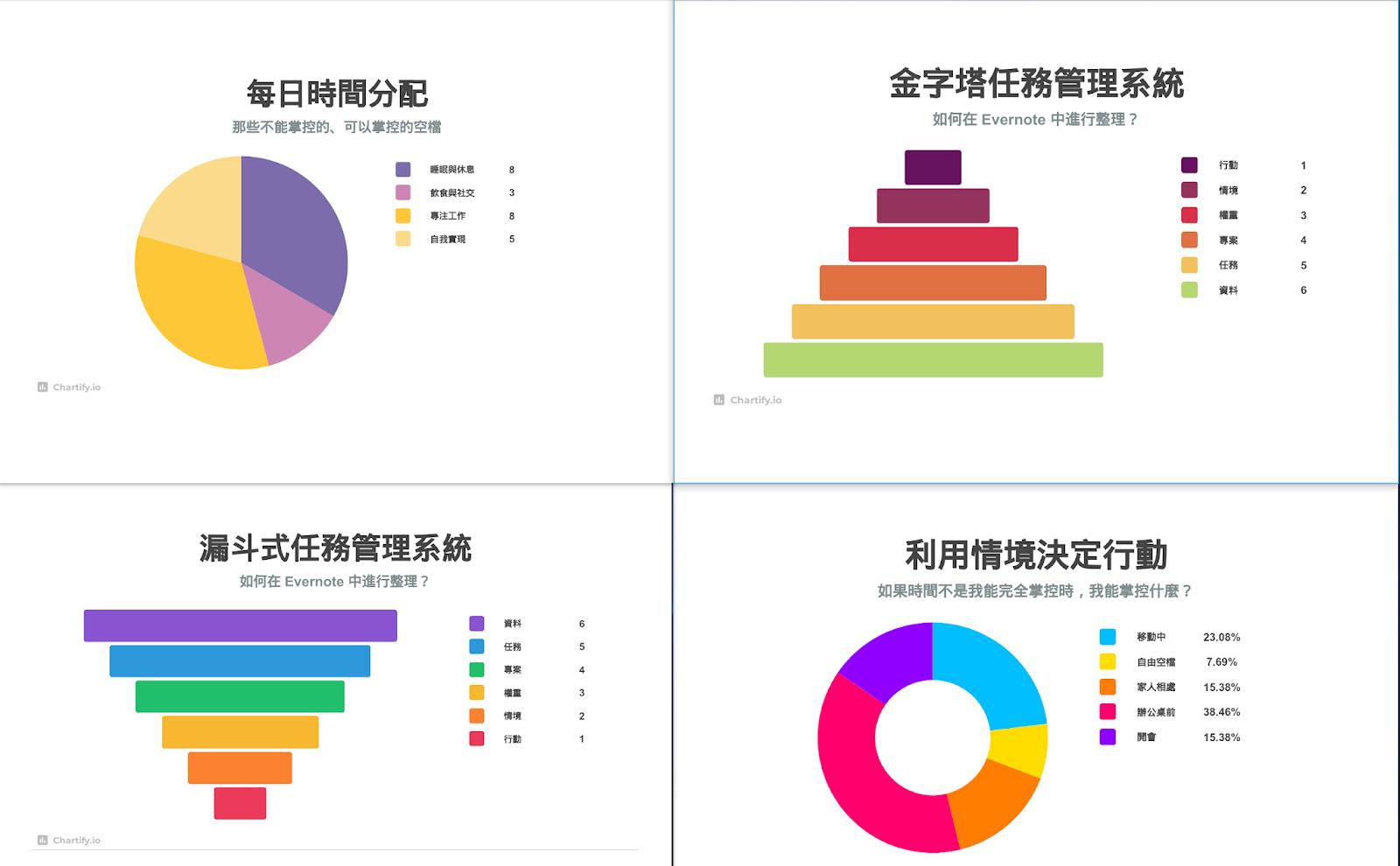 ai生成报告免费的网站