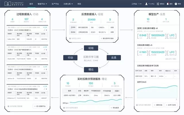 AI生成器：一键解决内容创作、数据分析与智能应用多样化需求