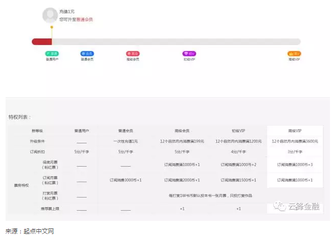 ai文案生成器github：自动写作与网页版比较，含免费版优劣分析及推荐