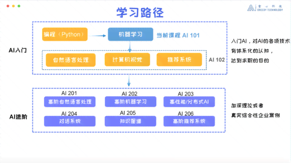 深度解析微亿AI培训营：资质认证、课程体系与学员安全保障全面评估