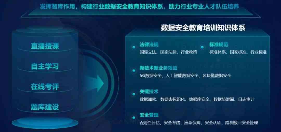 深度解析微亿AI培训营：资质认证、课程体系与学员安全保障全面评估