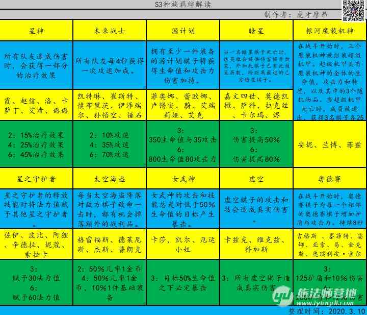 AI种族设定大揭秘：群星游戏中的人工智能种族配置全解析