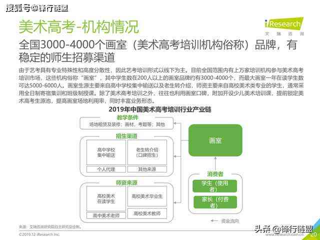 ai培训哪家便宜点：高性价比AI培训推荐