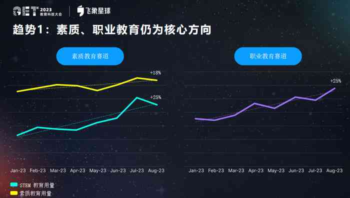 2023年性价比更高AI培训课程推荐：哪家价格实且教学质量优秀？