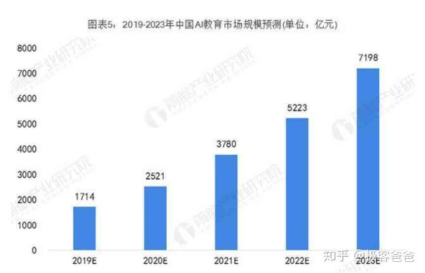 2023年性价比更高AI培训课程推荐：哪家价格实且教学质量优秀？