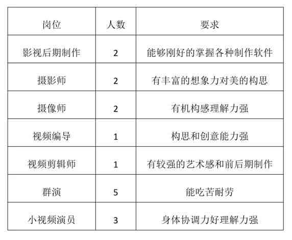 芒果后期制作职位对比：直聘综艺视频后期制作怎么样