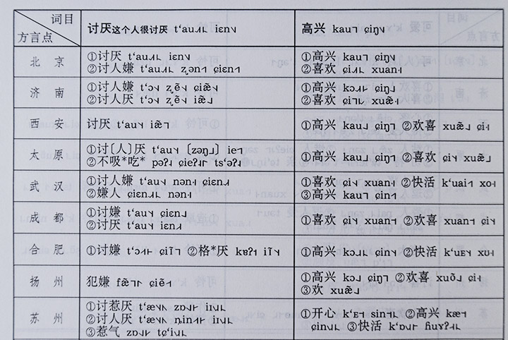 语方言词：词典与词汇大全及翻译汇编