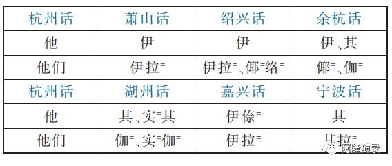 州侬软语：语方言艺术代表形式的经典展现