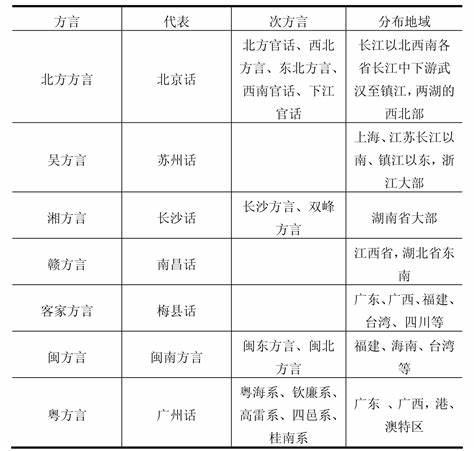 语方言的不同表达方式及地域差异解析