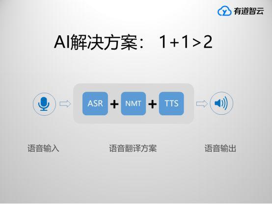 ai语音一键生成模型软件免费版