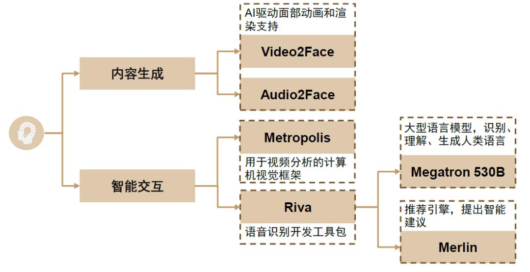 ai语音一键生成模型软件