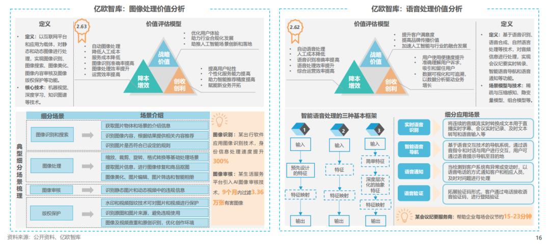 ai语音一键生成模型软件