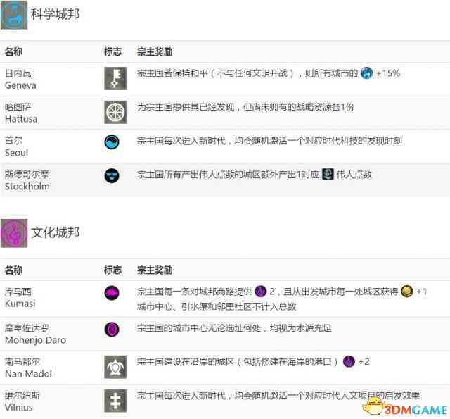 选择与生成：AI头像制作教程全攻略——从入门到精通制作教程