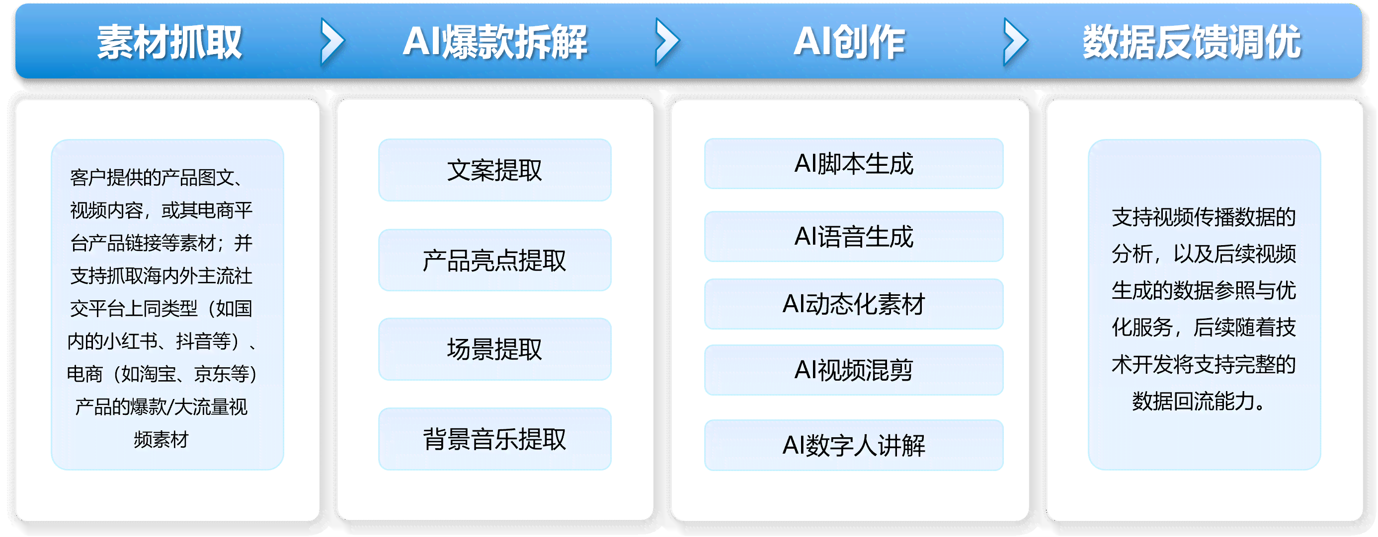 ai生成爆款素材软件