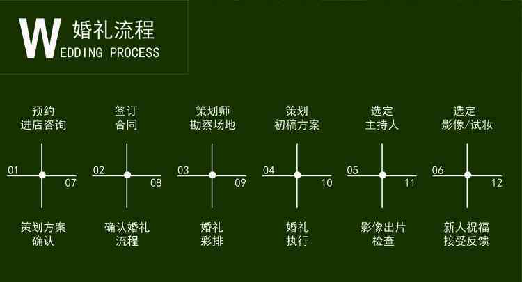 智能AI全方位辅助结婚筹备：从选对象到婚礼策划一站式解决方案