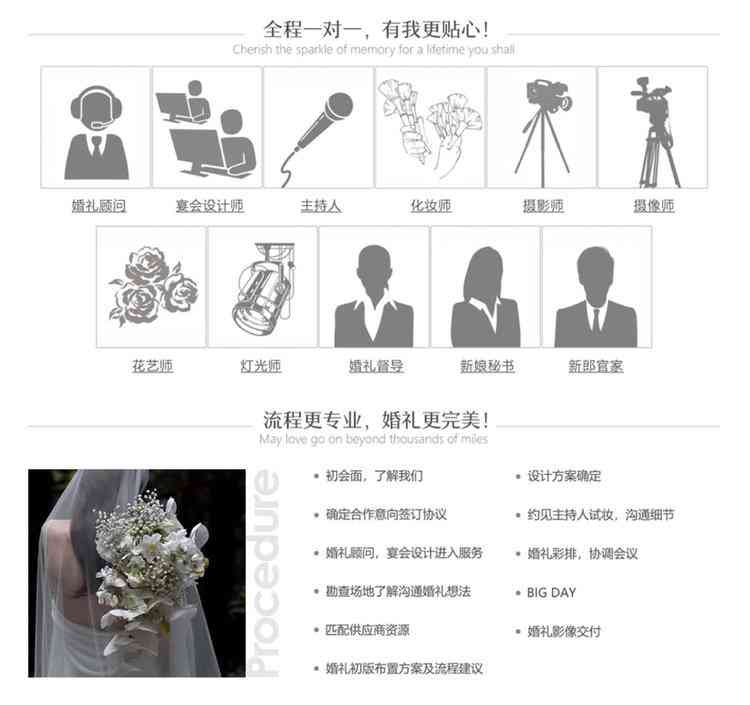 智能AI全方位辅助结婚筹备：从选对象到婚礼策划一站式解决方案