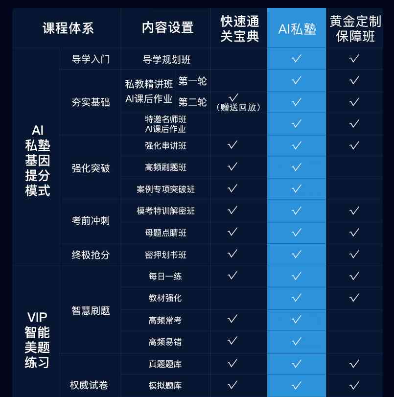 ai培训班课程价格一览及热门课程详细介绍