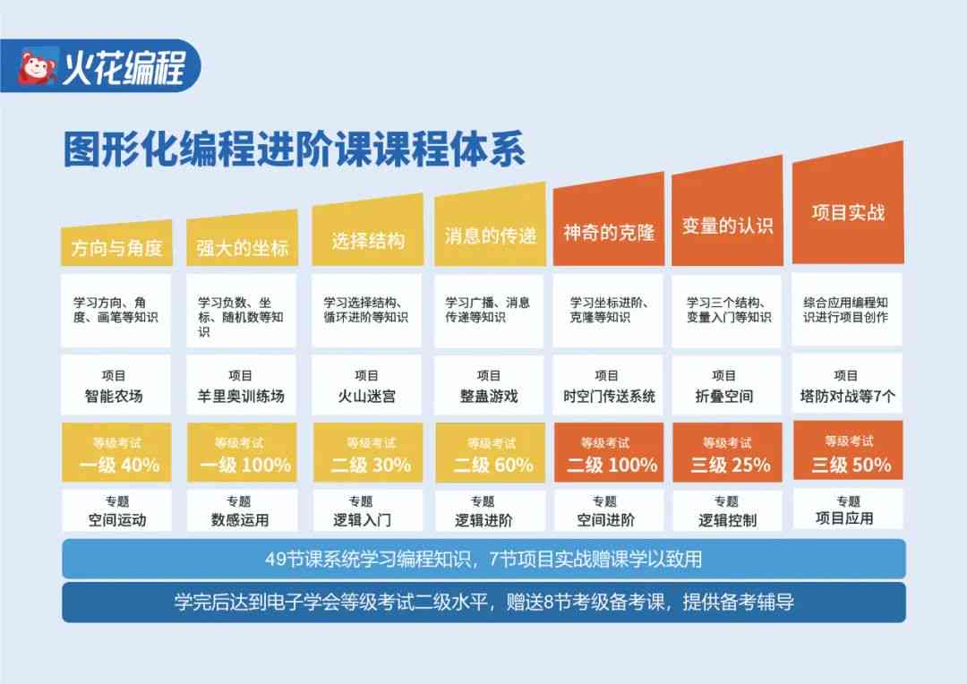 ai培训班课程价格一览及热门课程详细介绍