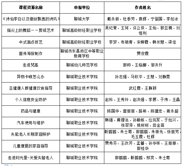 ai培训班有哪些优质机构与课程内容，价格一览