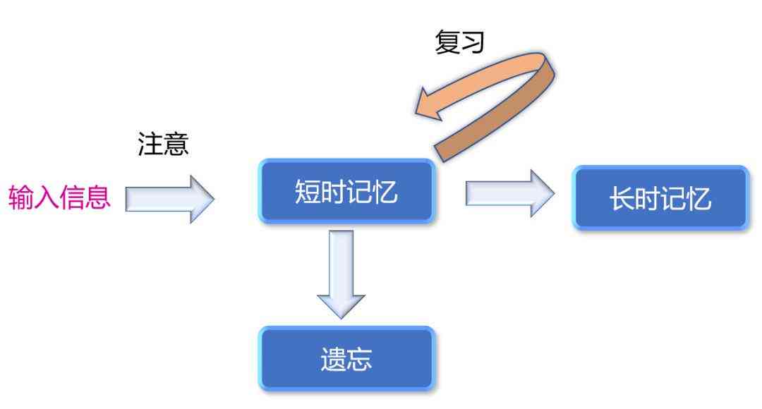 AI快速生成网格：掌握高效方法与技巧