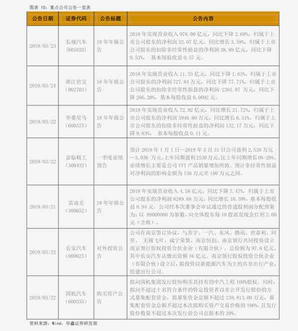 深兰科技ai培训价格表最新查询及费用详情