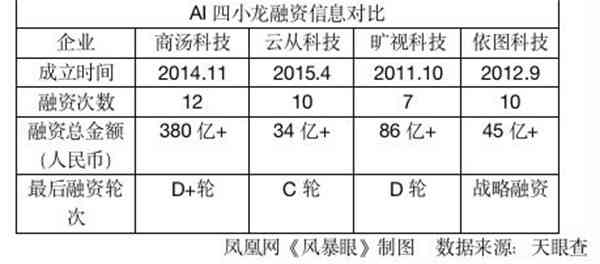 深兰科技ai培训价格表最新查询及费用详情