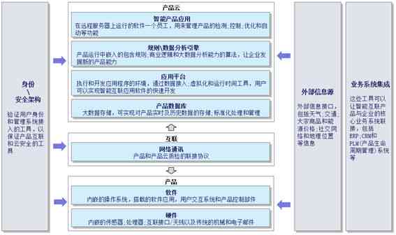 深兰科技AI培训费用详探：性价比、课程质量与就业前景全面解析