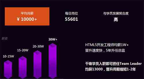 深兰科技AI培训费用详探：性价比、课程质量与就业前景全面解析