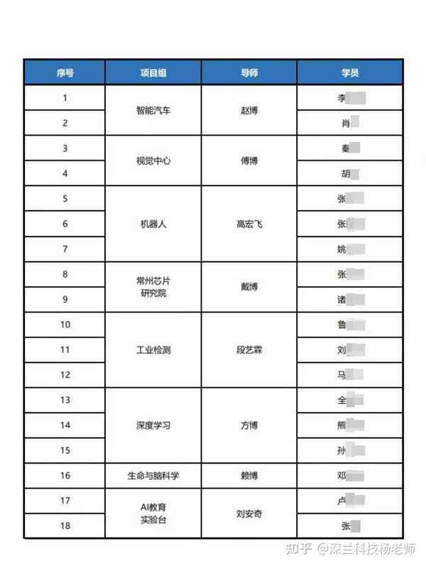 人工智能驱动下深兰科技内部培训费用详解