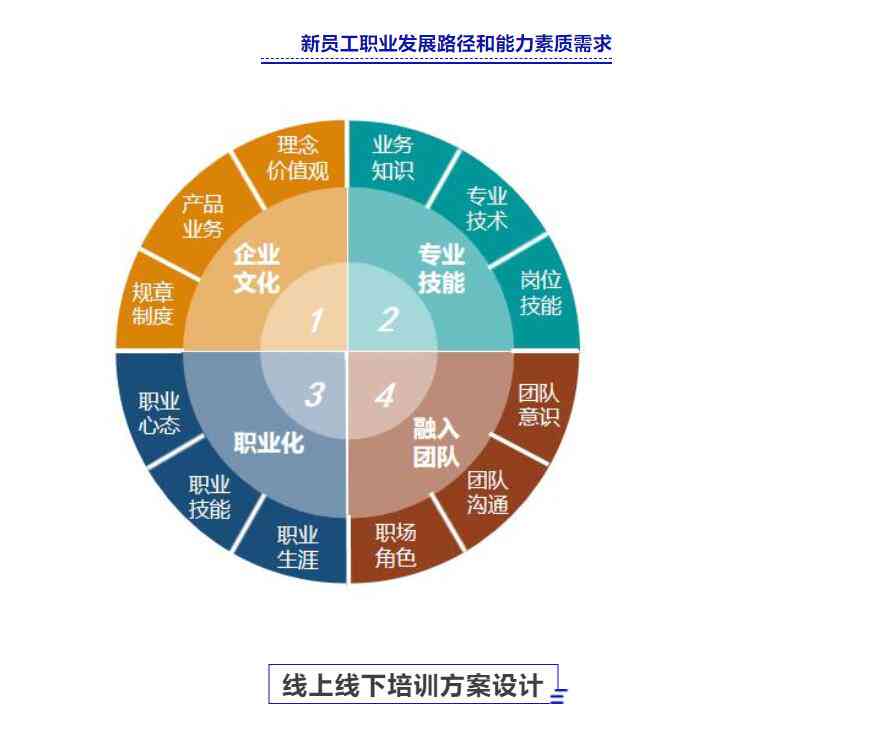 深兰科技员工专业发展培训：涵技能提升、职业规划与行业趋势解析