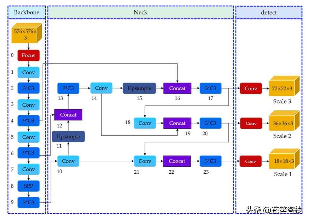 '智能识别技术背后的生成能力原理是什么？'