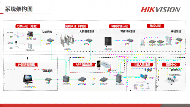 智能识别技术：人脸图像识别的原理是什么？