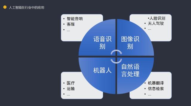 全面解析AI智能识别技术：涵图像、语音、文字多领域应用与解决方案