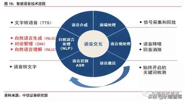 全面解析AI智能识别技术：涵图像、语音、文字多领域应用与解决方案