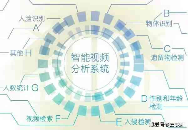 AI识别技术的生成能力