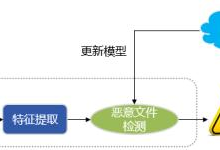 AI绘画技术全解析：从创作原理到应用前景及未来发展展望