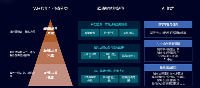 智能自我评估工具：AI驱动的多维度个人能力分析软件